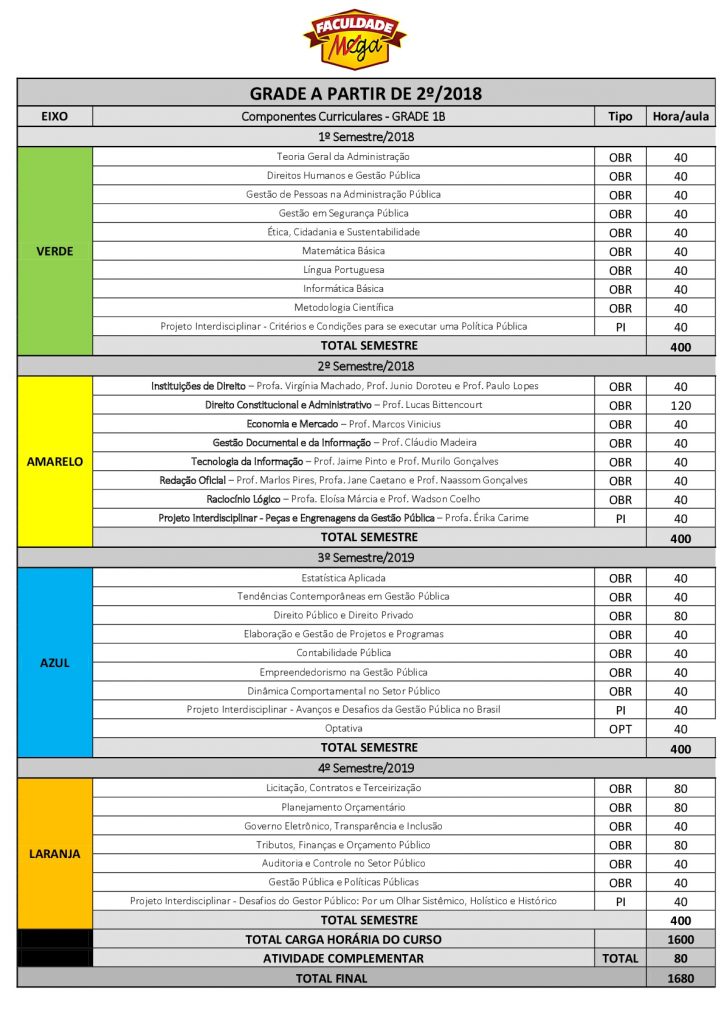 Matriz Curricular-001