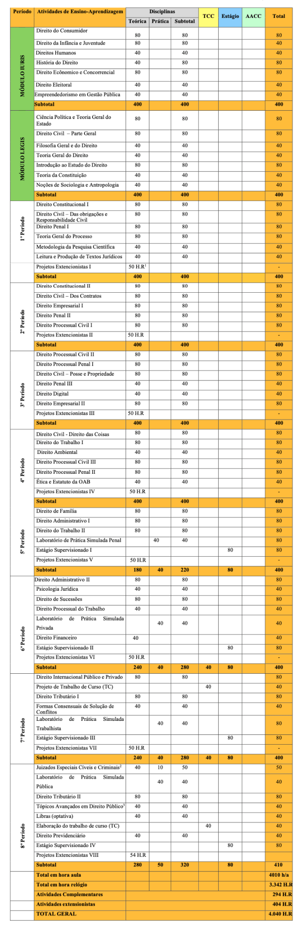 Matriz curricular